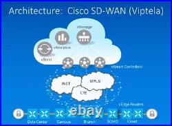 Cisco CCIE EI Lab ver 1.1 Dell R620 Server 1TB 256GB RAM SD-WAN 20.9 INE+Narbik