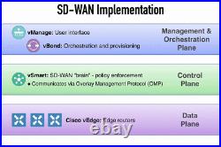 Cisco CCIE EI Lab ver 1.1 Dell R620 Server 1TB 256GB RAM SD-WAN 20.9 INE+Narbik