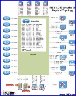 Cisco CCIE Security Virtual Lab INE Dell T5600 128GB RAM 1TB SSD ISE FMC CSR1000