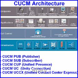 Cisco Lab CUCM 12.5 Server Dell R620 32GB RAM 2811 Voice Gateway H. 323 SIP Trunk