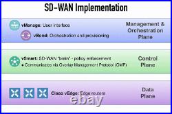 EVE-NG CML Server Viptela SD-WAN Contr Dell R620 128GB RAM Cisco CCNP CCIE Lab