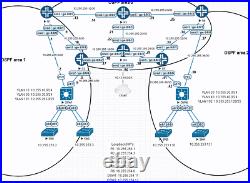 EVE-NG Server + Cisco CML-2 Network Lab Dell R620 128GB CCNP CCIE Viptela SD-WAN